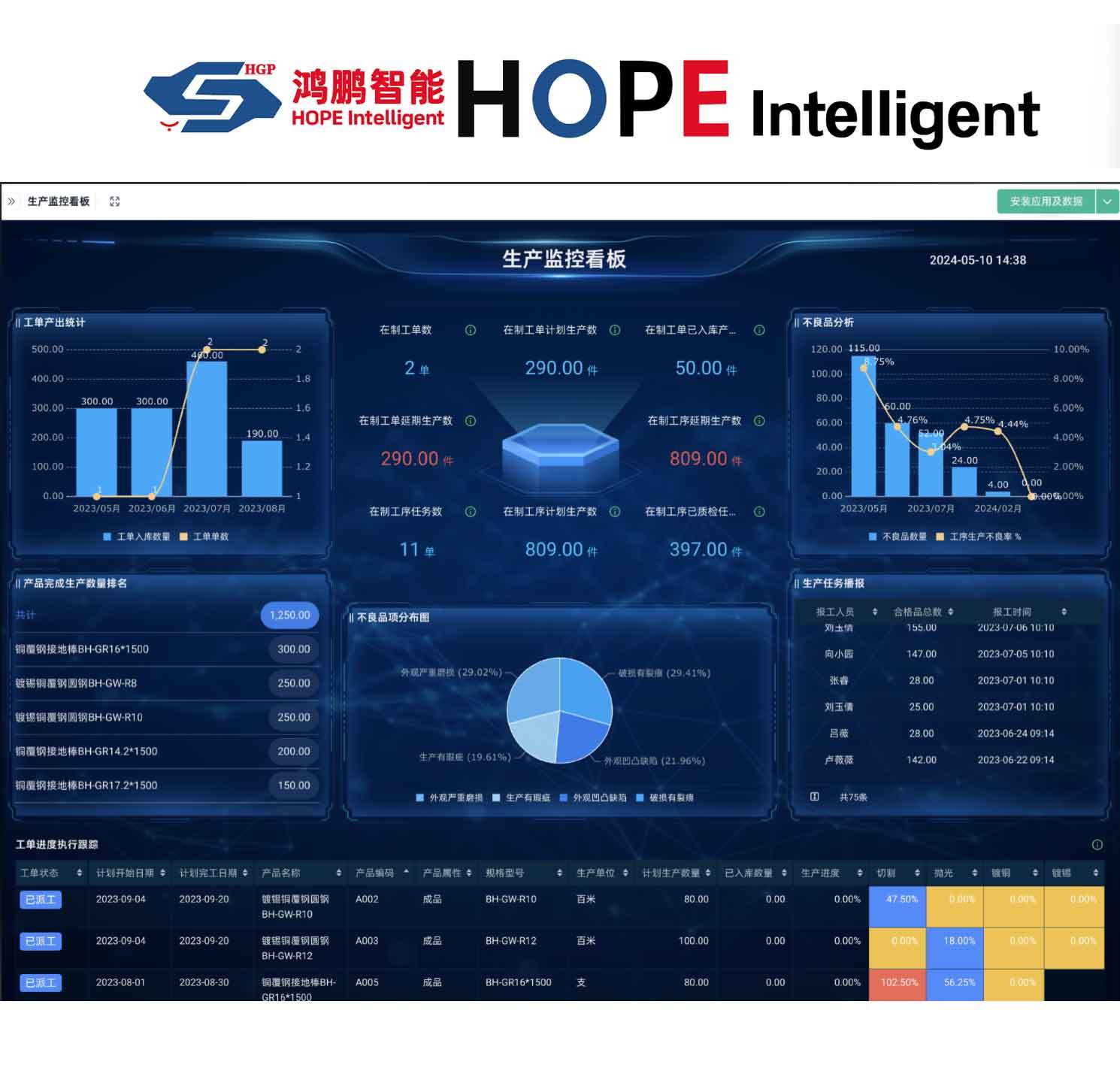 Integrated Intelligent Electrical Control Solution for Mixing Lines