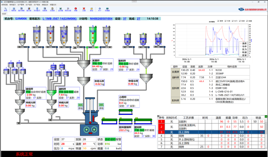 HopeMixer Intelligent Mixer Feeding Control System 3